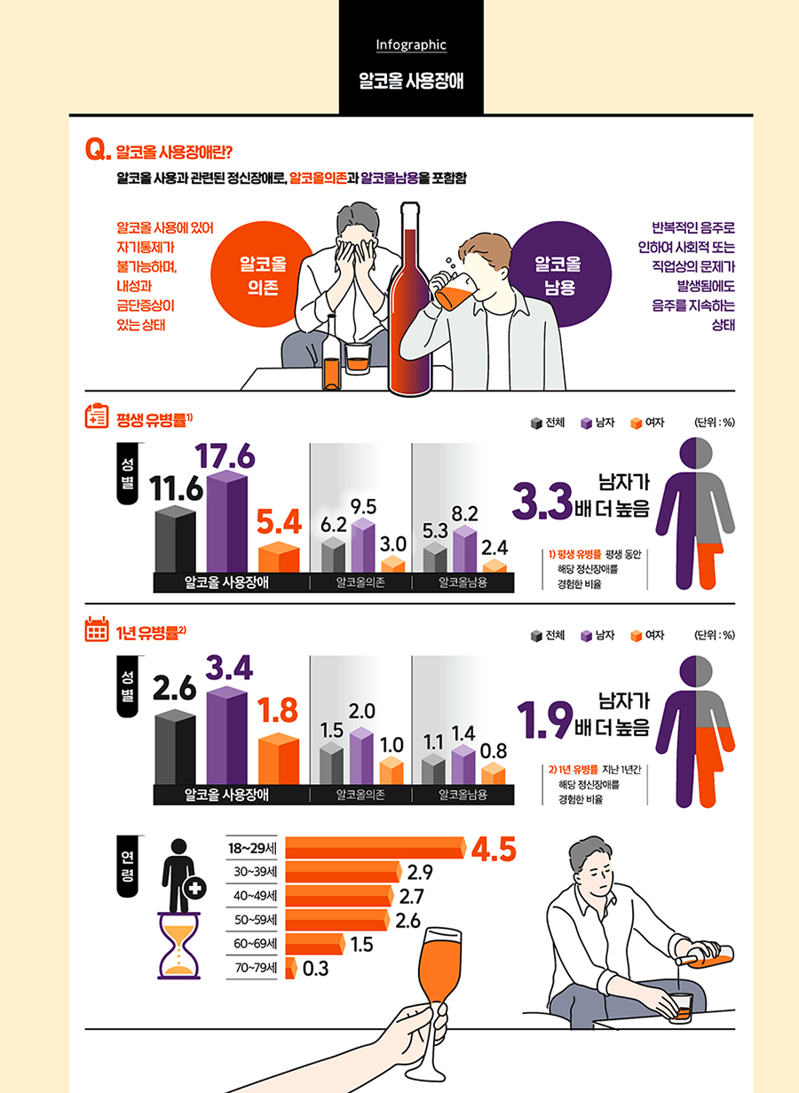 알코올 사용장애