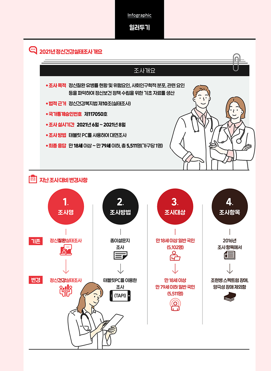 일러두기 대체 컨텐츠 제공