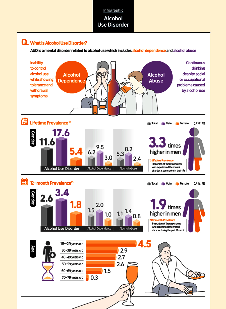 Alcohol Use Disorder