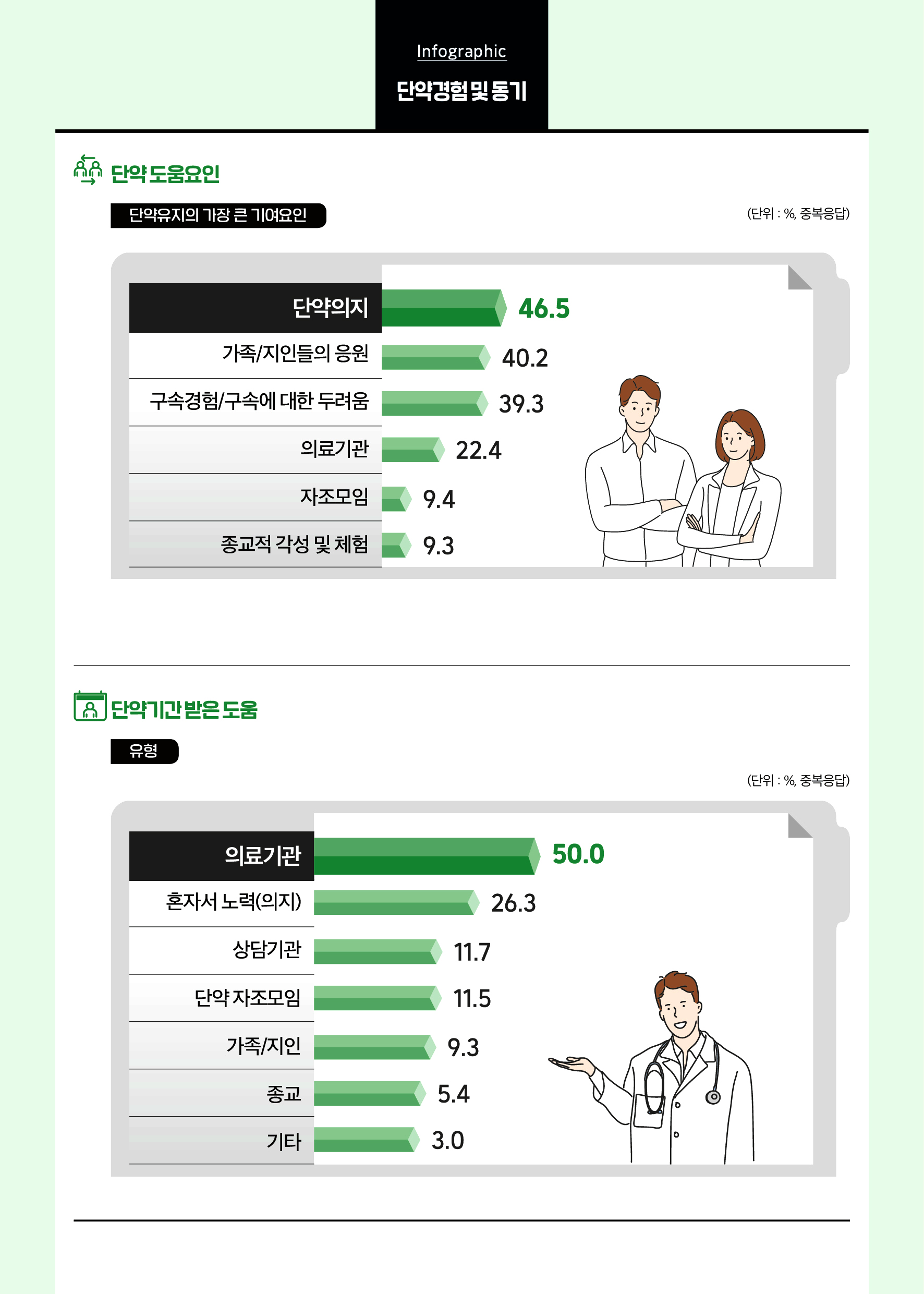 단약경험및동기 대체 컨텐츠 제공