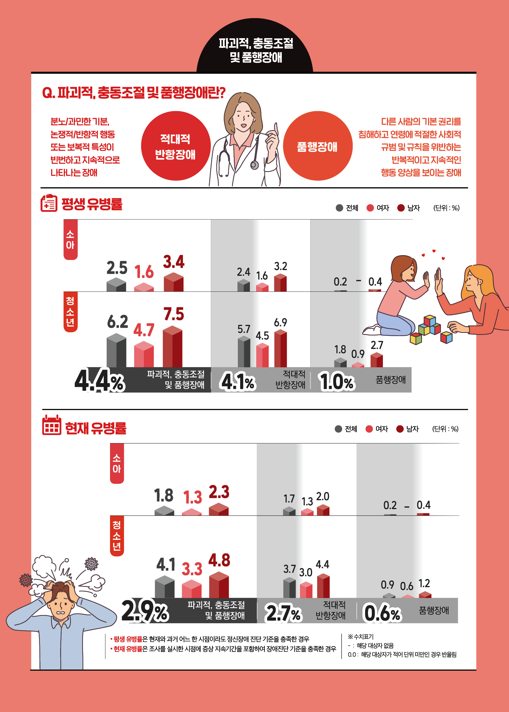 파괴적,충동조절 및 품행장애