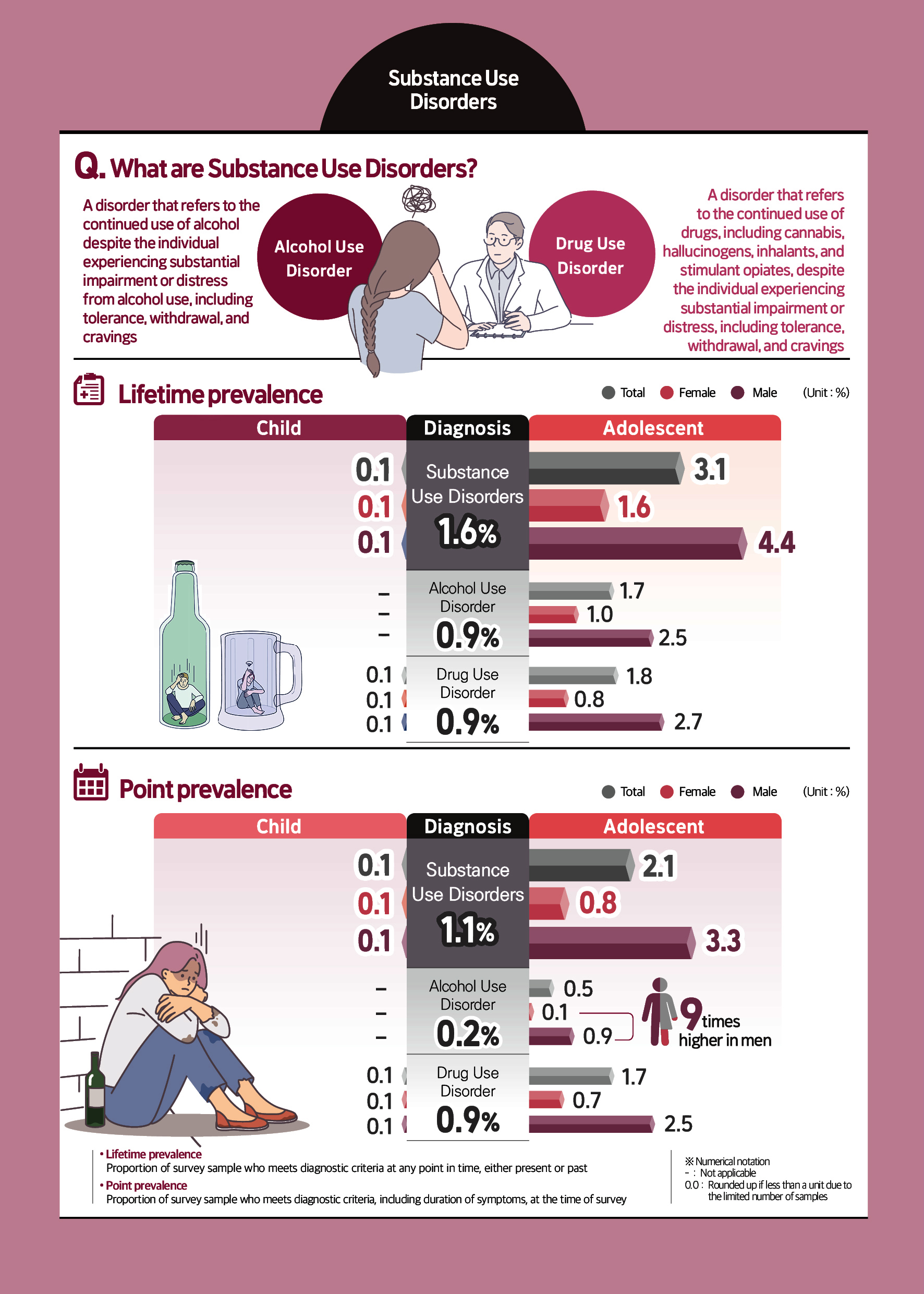 Substance Use Disorders