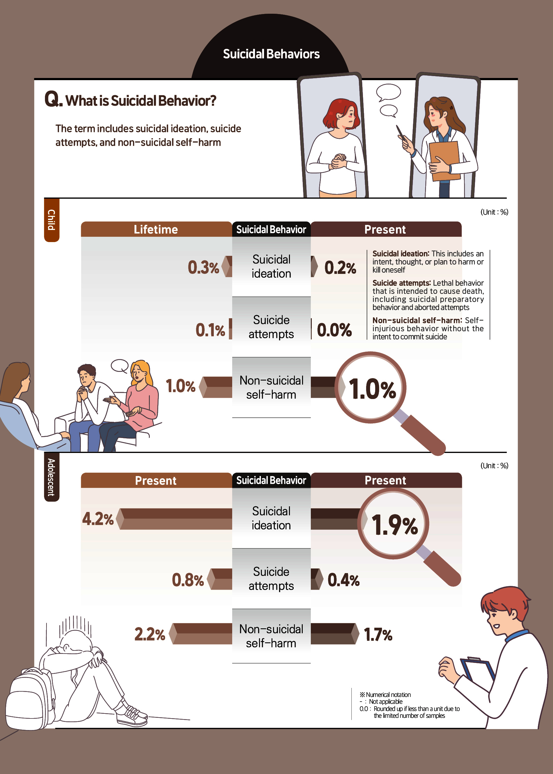 Suicidal Behaviors