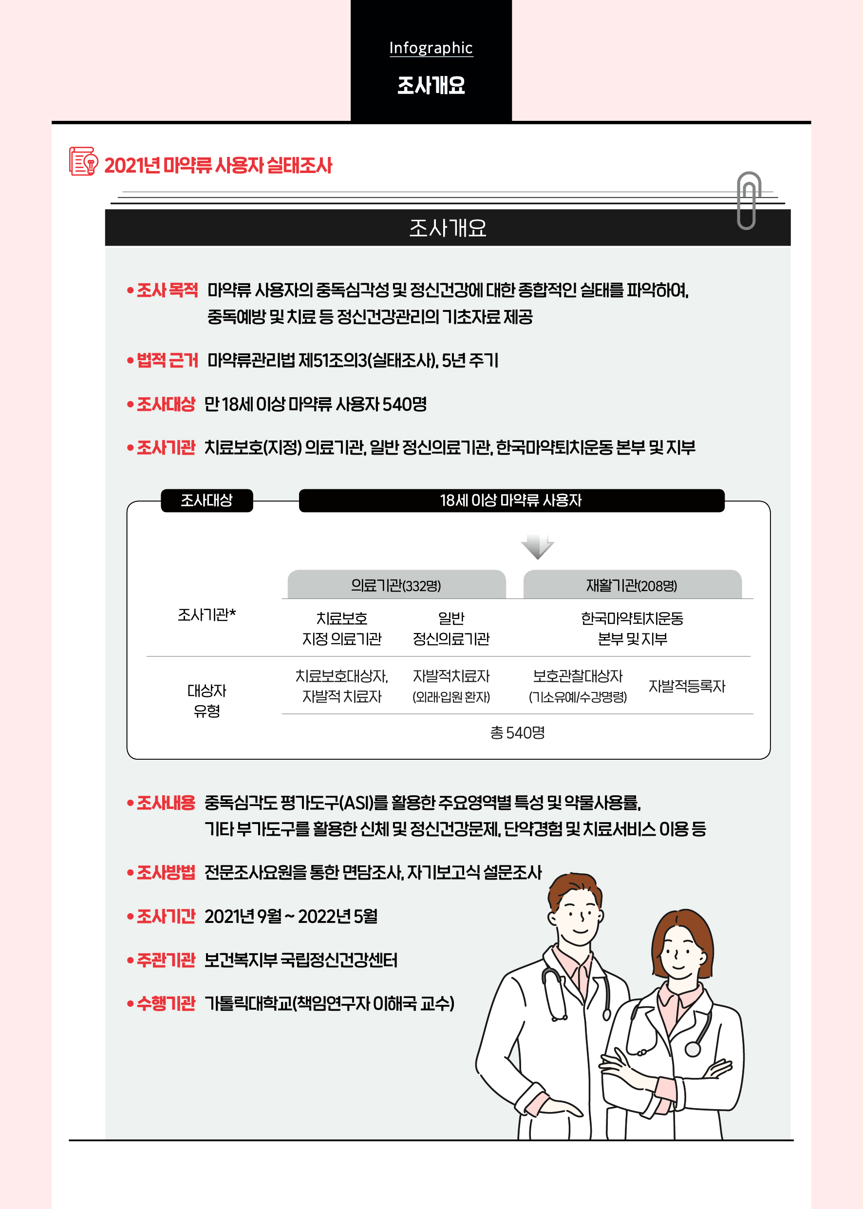 조사개요 | 2021 마약류 사용자 실태조사 | 통계시각화 : 정신건강연구소